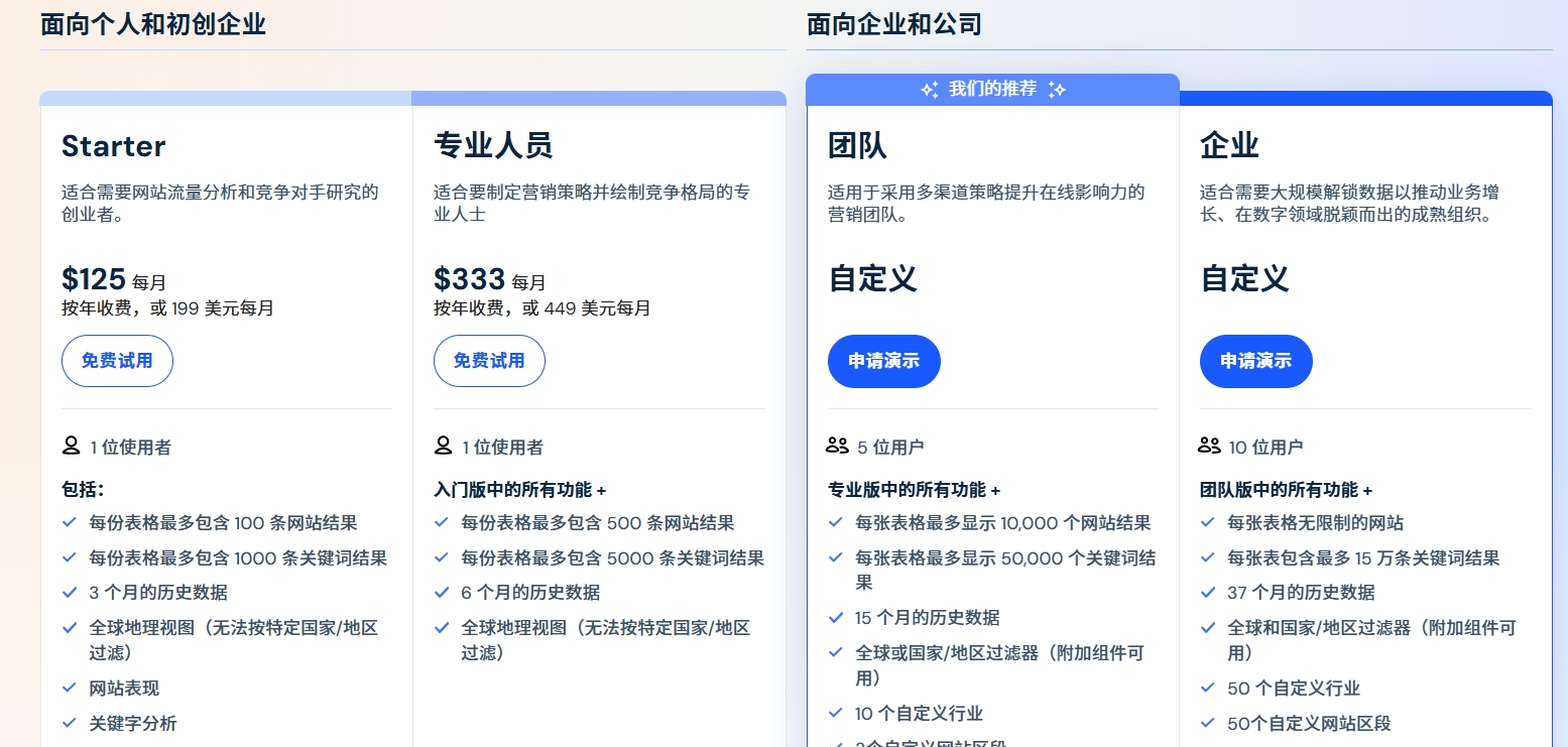 SimilarWeb 费用介绍